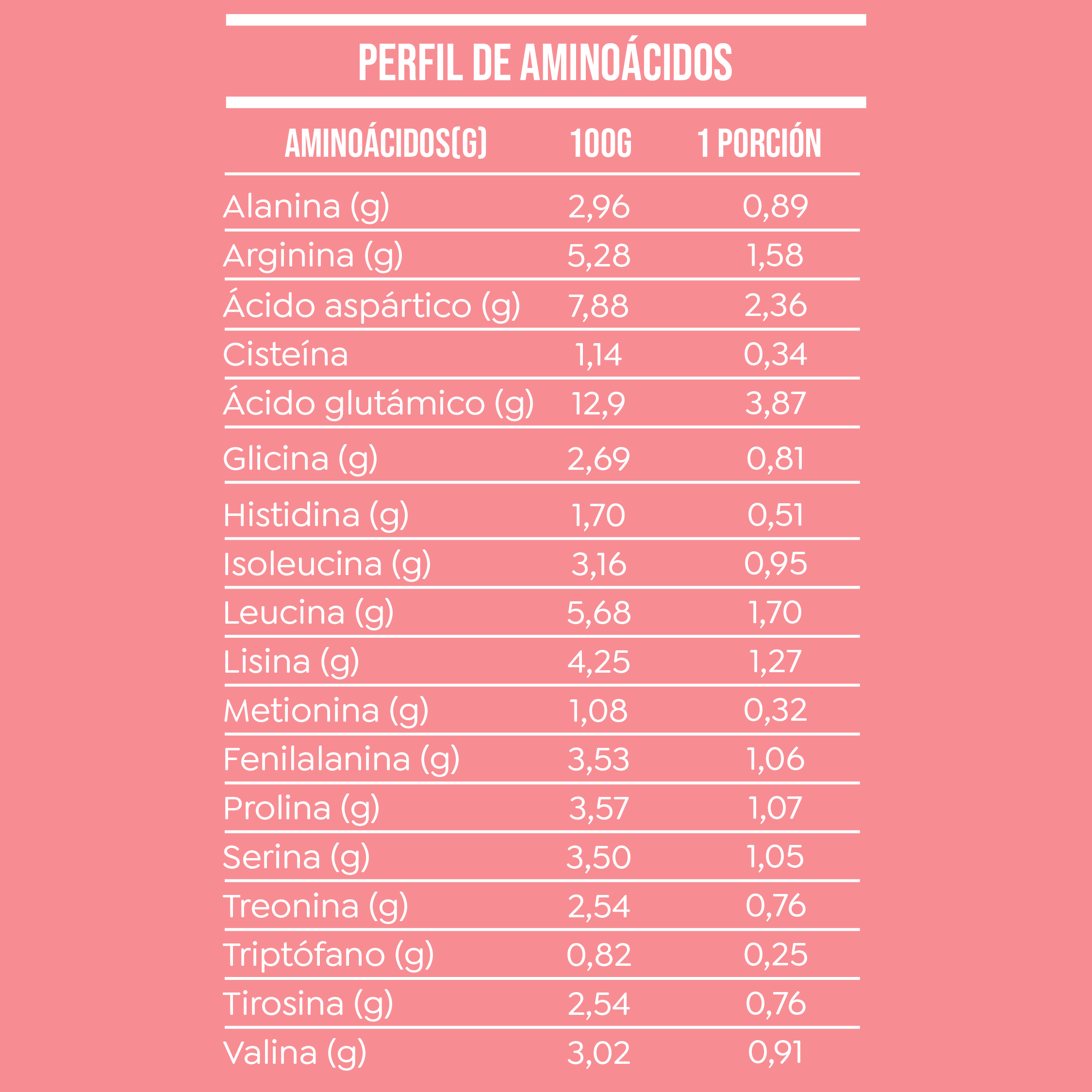 Proteína Vegetal Lean Active 120 días