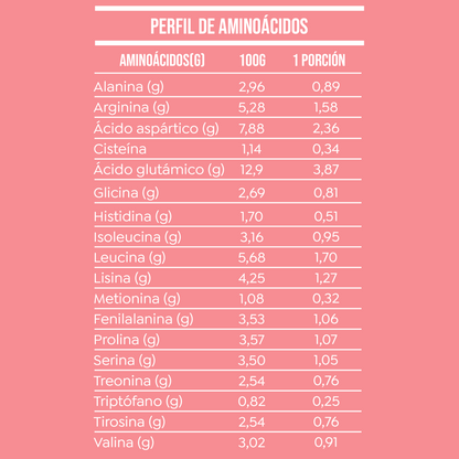 Proteína Vegetal Lean Active 120 días