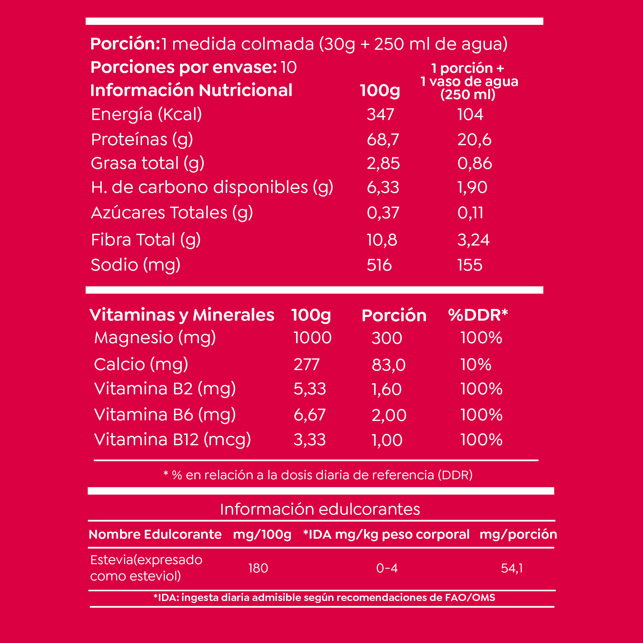 Proteína Vegetal Lean Active 10 días