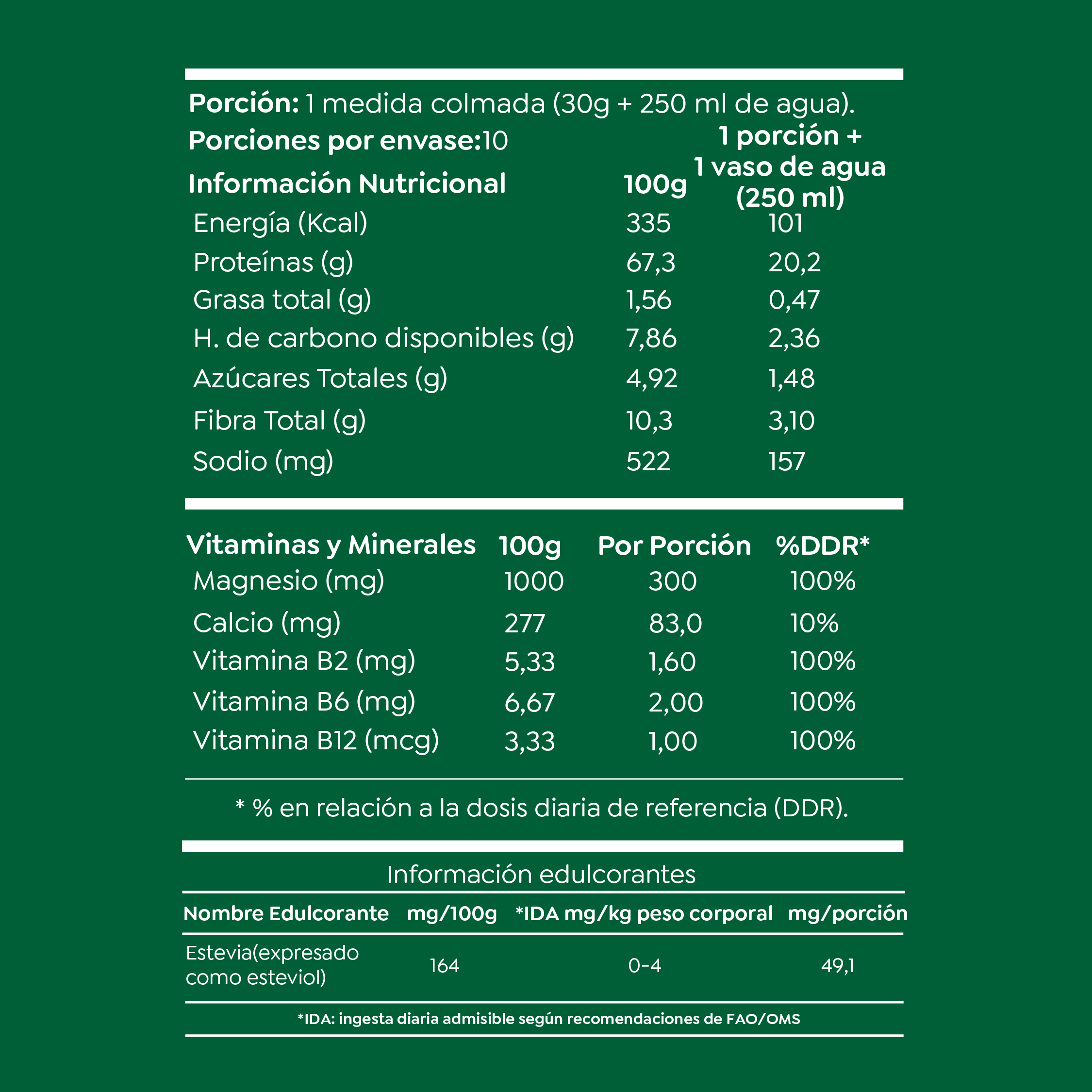 Proteína Vegetal Lean Active 10 días