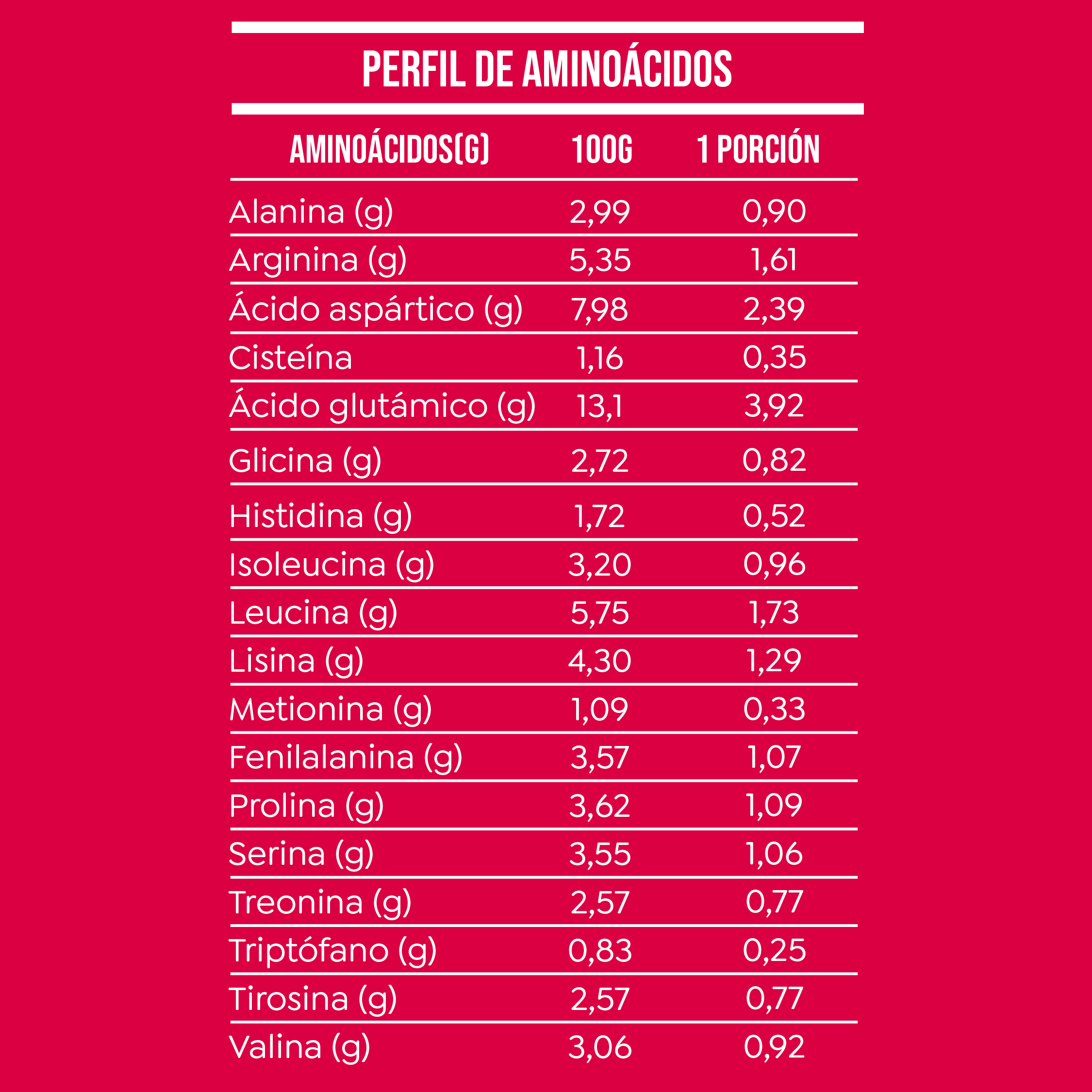 Proteína Vegetal Lean Active 120 días