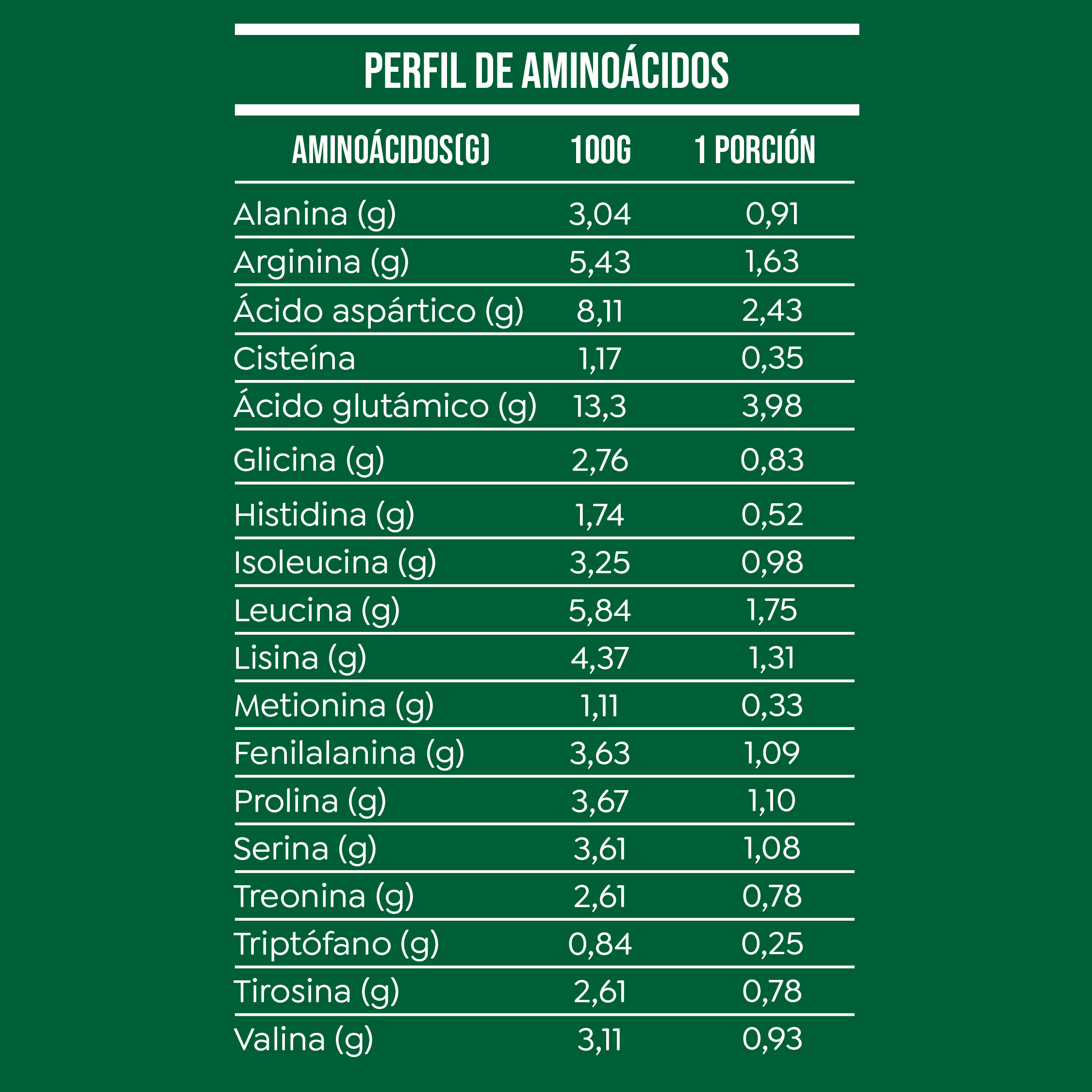 Proteína Vegetal Lean Active 120 días