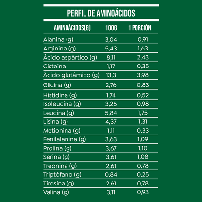 Proteína Vegetal Lean Active 120 días