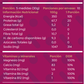 Proteína Vegetal Lean Active 10 días