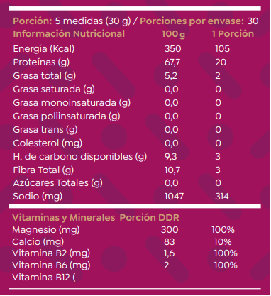 Proteína Vegetal Lean Active 30 días